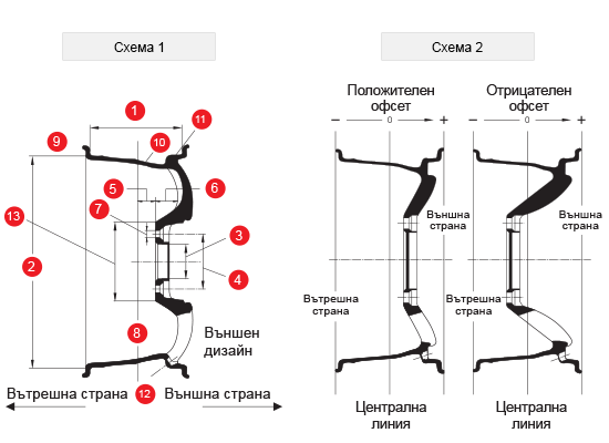 Параметри на джантите